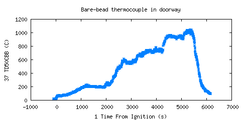 Bare-bead thermocouple in doorway (TD50CBB )