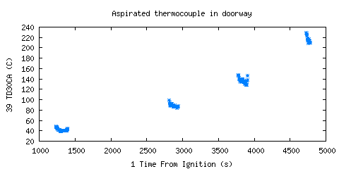 Aspirated thermocouple in doorway (TD30CA )