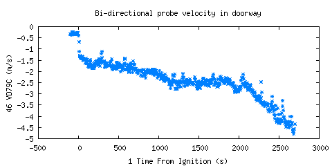Bi-directional probe velocity in doorway (VD79C )