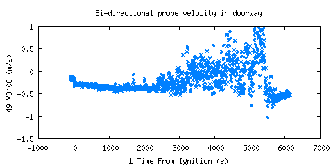 Bi-directional probe velocity in doorway (VD40C )