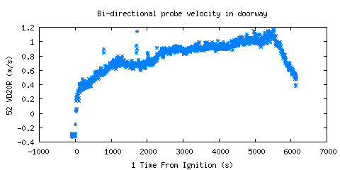 Bi-directional probe velocity in doorway (VD20R ) Bi-directional probe velocity in doorway (VD20R )