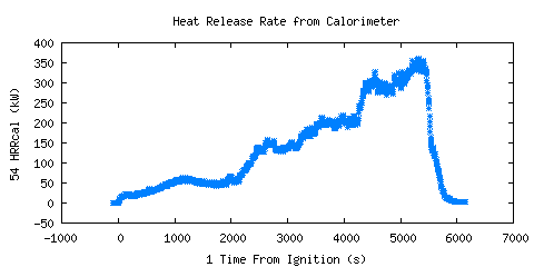Heat Release Rate from Calorimeter (HRRcal ) Heat Release Rate from Calorimeter (HRRcal )