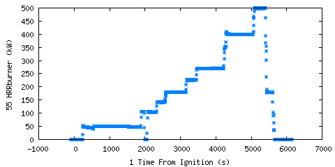 Heat Release Rate from Burner (gas (HRRburner ) Heat Release Rate from Burner (gas (HRRburner )