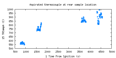 Aspirated thermocouple at rear sample location (TRSampA )