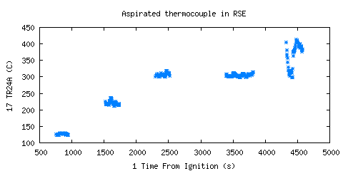 Aspirated thermocouple in RSE (TR24A )