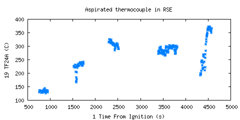 Aspirated thermocouple in RSE (TF24A ) Aspirated thermocouple in RSE (TF24A )