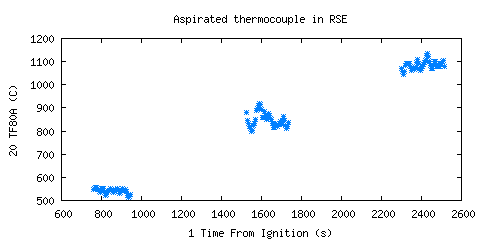 Aspirated thermocouple in RSE (TF80A )