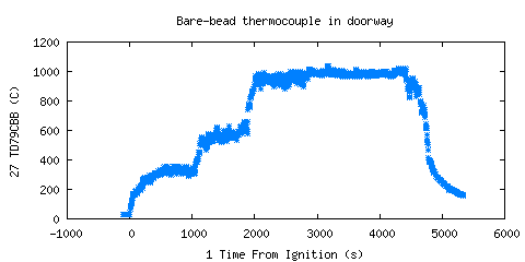 Bare-bead thermocouple in doorway (TD79CBB ) Bare-bead thermocouple in doorway (TD79CBB )