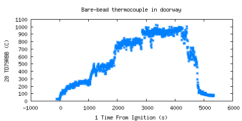 Bare-bead thermocouple in doorway (TD79RBB ) Bare-bead thermocouple in doorway (TD79RBB )