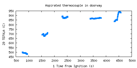 Aspirated thermocouple in doorway (TD70LA ) Aspirated thermocouple in doorway (TD70LA )