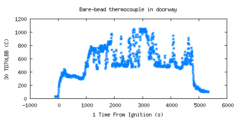 Bare-bead thermocouple in doorway (TD70LBB )