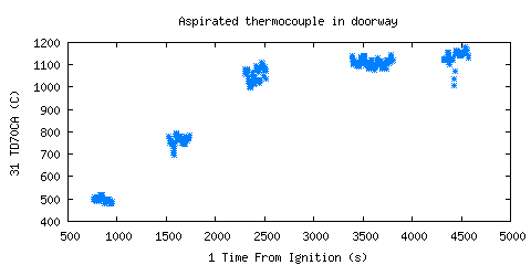 Aspirated thermocouple in doorway (TD70CA )