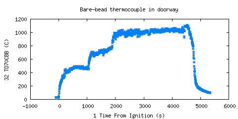 Bare-bead thermocouple in doorway (TD70CBB )