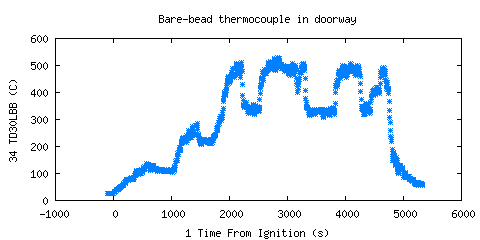 Bare-bead thermocouple in doorway (TD30LBB ) Bare-bead thermocouple in doorway (TD30LBB )