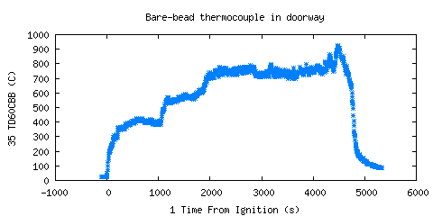 Bare-bead thermocouple in doorway (TD60CBB )