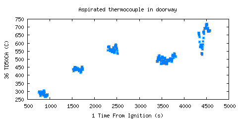 Aspirated thermocouple in doorway (TD50CA )