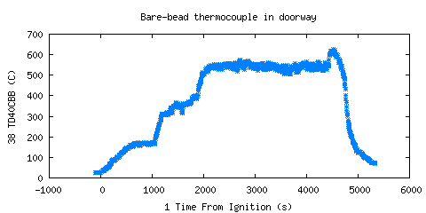 Bare-bead thermocouple in doorway (TD40CBB )