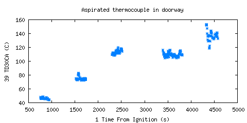 Aspirated thermocouple in doorway (TD30CA )