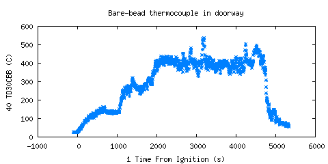 Bare-bead thermocouple in doorway (TD30CBB )
