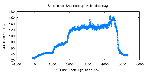 Bare-bead thermocouple in doorway (TD20RBB ) Bare-bead thermocouple in doorway (TD20RBB )