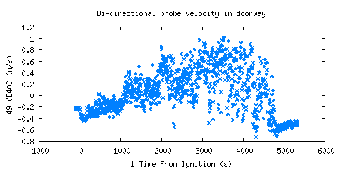 Bi-directional probe velocity in doorway (VD40C )