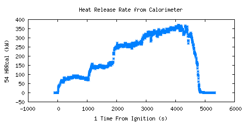 Heat Release Rate from Calorimeter (HRRcal )