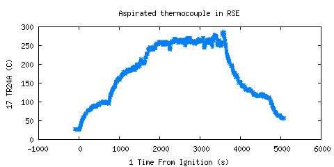 Aspirated thermocouple in RSE (TR24A )