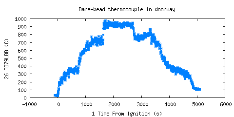 Bare-bead thermocouple in doorway (TD79LBB ) Bare-bead thermocouple in doorway (TD79LBB )