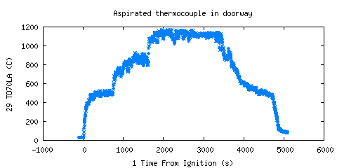 Aspirated thermocouple in doorway (TD70LA )