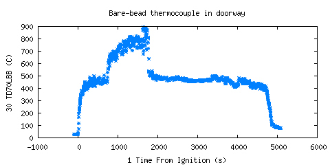 Bare-bead thermocouple in doorway (TD70LBB )