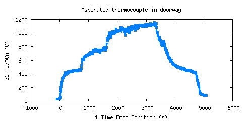 Aspirated thermocouple in doorway (TD70CA )