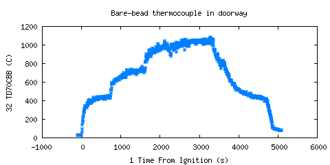 Bare-bead thermocouple in doorway (TD70CBB )