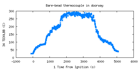 Bare-bead thermocouple in doorway (TD30LBB )