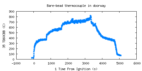 Bare-bead thermocouple in doorway (TD60CBB )