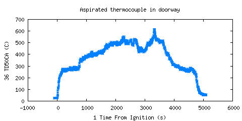 Aspirated thermocouple in doorway (TD50CA )