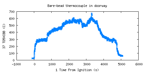 Bare-bead thermocouple in doorway (TD50CBB )