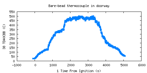 Bare-bead thermocouple in doorway (TD40CBB ) Bare-bead thermocouple in doorway (TD40CBB )