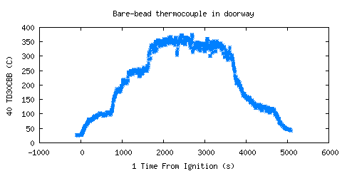 Bare-bead thermocouple in doorway (TD30CBB ) Bare-bead thermocouple in doorway (TD30CBB )