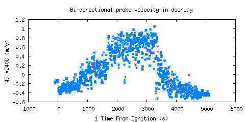 Bi-directional probe velocity in doorway (VD40C )