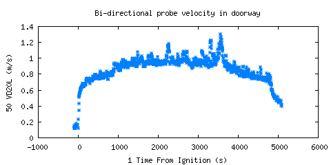 Bi-directional probe velocity in doorway (VD20L ) Bi-directional probe velocity in doorway (VD20L )