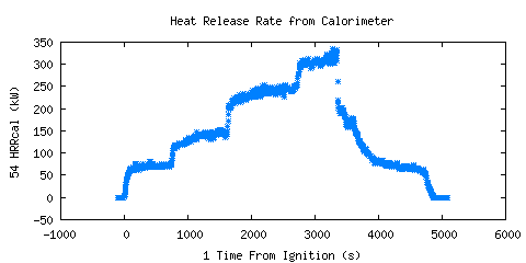 Heat Release Rate from Calorimeter (HRRcal )