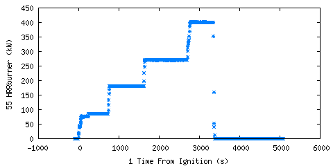 Heat Release Rate from Burner (gas (HRRburner )