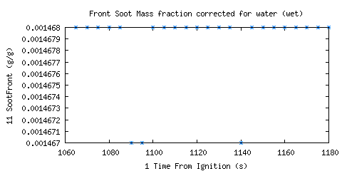 Front Soot Mass fraction corrected for water (wet) (SootFront ) Front Soot Mass fraction corrected for water (wet) (SootFront )