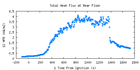 Total Heat Flux at Rear Floor (HFR ) Total Heat Flux at Rear Floor (HFR )
