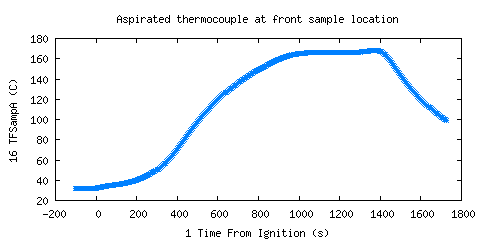 Aspirated thermocouple at front sample location (TFSampA ) Aspirated thermocouple at front sample location (TFSampA )