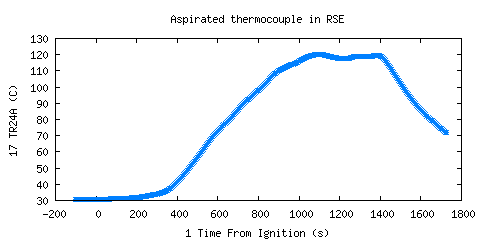 Aspirated thermocouple in RSE (TR24A ) Aspirated thermocouple in RSE (TR24A )