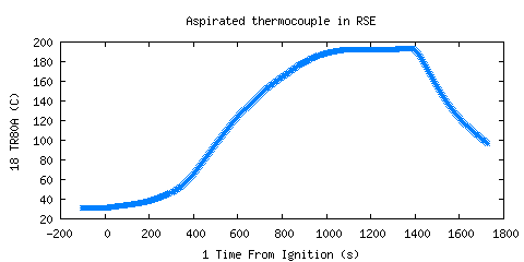 Aspirated thermocouple in RSE (TR80A ) Aspirated thermocouple in RSE (TR80A )