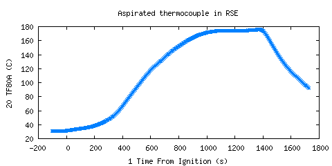 Aspirated thermocouple in RSE (TF80A ) Aspirated thermocouple in RSE (TF80A )