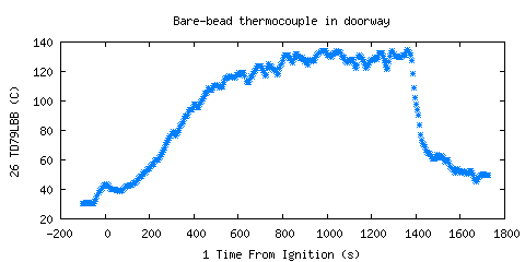 Bare-bead thermocouple in doorway (TD79LBB ) Bare-bead thermocouple in doorway (TD79LBB )