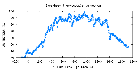 Bare-bead thermocouple in doorway (TD79RBB ) Bare-bead thermocouple in doorway (TD79RBB )
